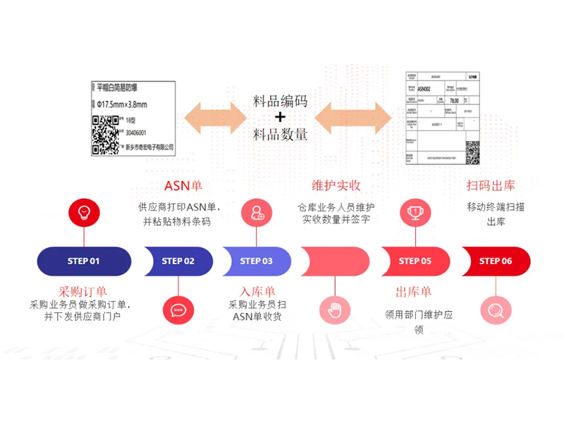 把數(shù)智化夢(mèng)想照進(jìn)現(xiàn)實(shí)，弘力電源做到了！